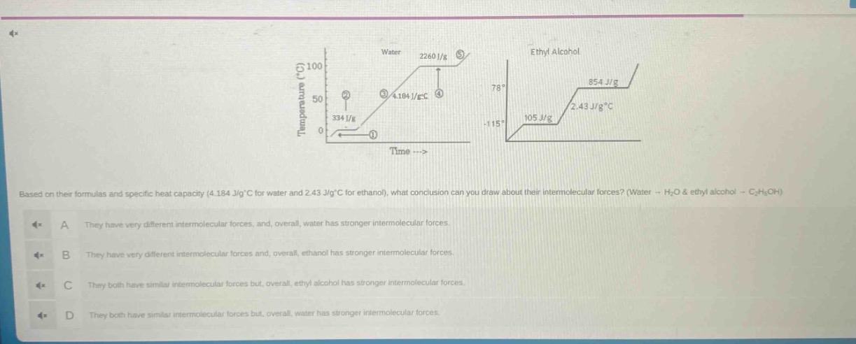 based on their formulas and specific heat capacity (4.184 j/g°c for water and 2.43 j/g°c for ethanol), what conclusion can you draw about their intermolecular forces? (water - h₂o & ethyl alcohol - c₂h₅oh)\na they have very different intermolecular forces, and, overall, water has stronger intermolecular forces.\nb they have very different intermolecular forces and, overall, ethanol has stronger intermolecular forces.\nc they both have similar intermolecular forces but, overall, ethyl alcohol has stronger intermolecular forces.\nd they both have similar intermolecular forces but, overall, water has stronger intermolecular forces.