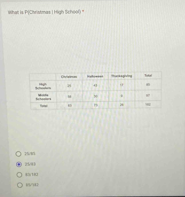 what is p(christmas | high school) *\n\n| | christmas | halloween | thanksgiving | total |\n|--|--|--|--|--|\n| high schoolers | 25 | 43 | 17 | 85 |\n| middle schoolers | 58 | 30 | 9 | 97 |\n| total | 83 | 73 | 26 | 182 |\n\no 25/85\no 25/83\no 83/182\no 85/182