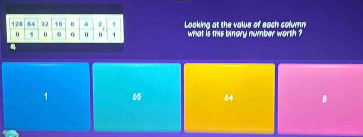 looking at the value of each column what is this binary number worth ?