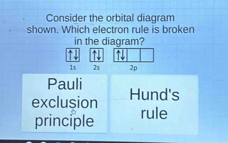 consider the orbital diagram shown. which electron rule is broken in the diagram? 1s 2s 2p pauli exclusion principle hunds rule
