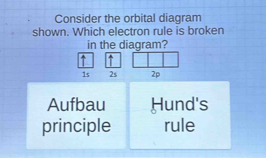 consider the orbital diagram shown. which electron rule is broken in the diagram? 1s 2s 2p aufbau principle hunds rule