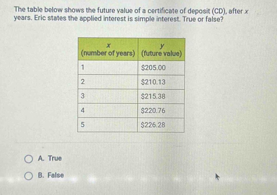 the table below shows the future value of a certificate of deposit (cd), after x years. eric states the applied interest is simple interest. true or false?\n|x (number of years)|y (future value)|\n|----|----|\n|1|$205.00|\n|2|$210.13|\n|3|$215.38|\n|4|$220.76|\n|5|$226.28|\na. true\nb. false