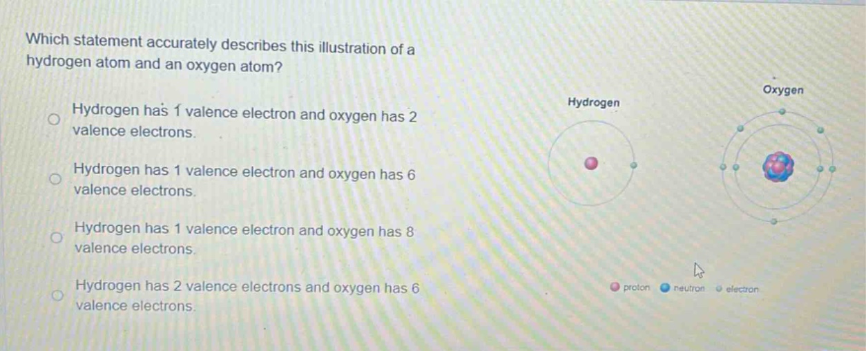 which statement accurately describes this illustration of a hydrogen atom and an oxygen atom? hydrogen has 1 valence electron and oxygen has 2 valence electrons. hydrogen has 1 valence electron and oxygen has 6 valence electrons. hydrogen has 1 valence electron and oxygen has 8 valence electrons. hydrogen has 2 valence electrons and oxygen has 6 valence electrons.