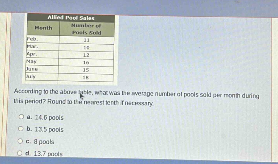 allied pool sales\nmonth\tnumber of pools sold\nfeb.\t11\nmar.\t10\napr.\t12\nmay\t16\njune\t15\njuly\t18\naccording to the above table, what was the average number of pools sold per month during this period? round to the nearest tenth if necessary.\n a. 14.6 pools\n b. 13.5 pools\n c. 8 pools\n d. 13.7 pools