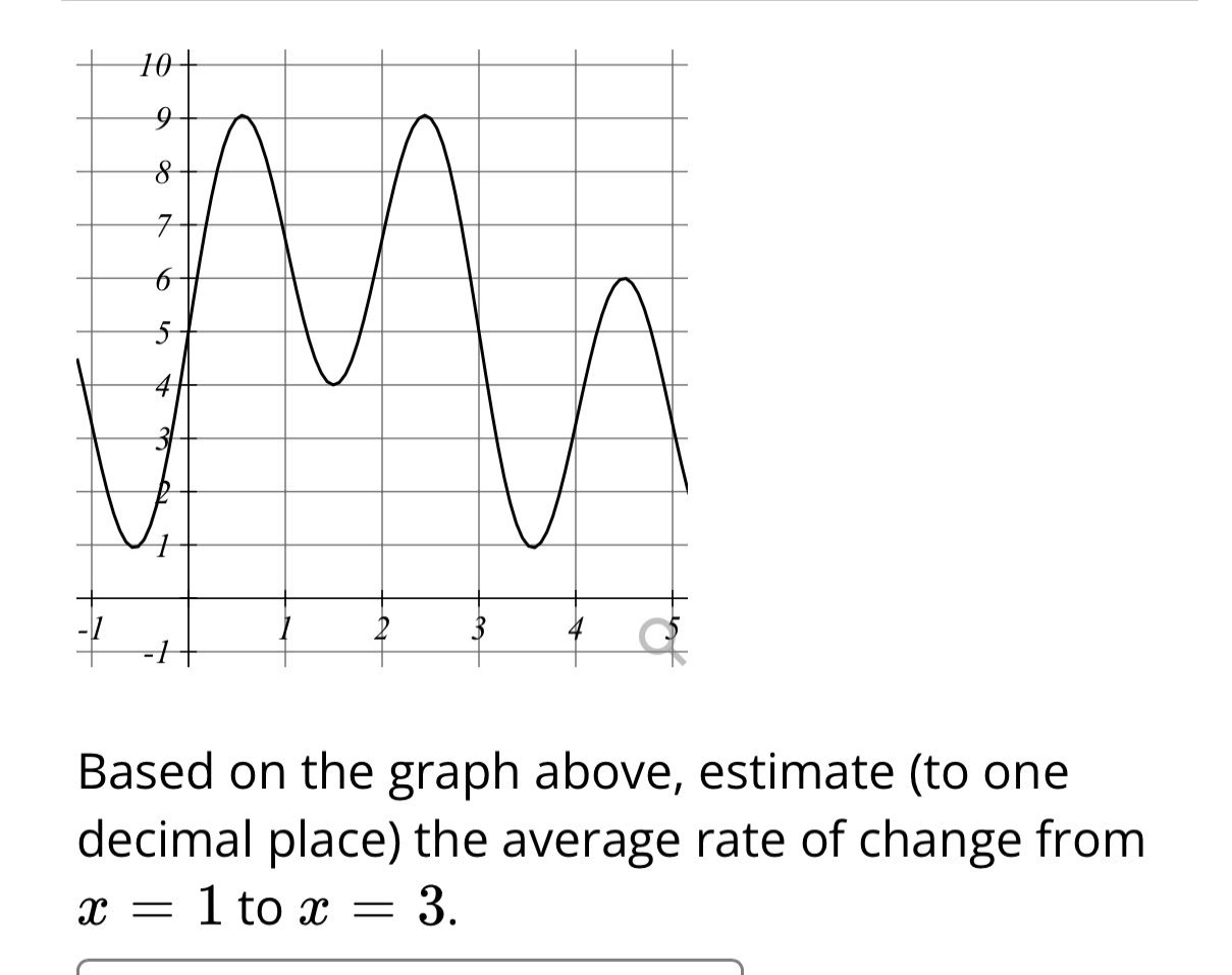 based on the graph above, estimate (to one decimal place) the average rate of change from $x = 1$ to $x = 3$.