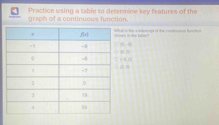 practice using a table to determine key features of the graph of a continuous function. what is the x - intercept of the continuous function shown in the table?\n| x | f(x) |\n| -1 | -9 |\n| 0 | -8 |\n| 1 | -7 |\n| 2 | 0 |\n| 3 | 19 |\n| 4 | 56 |\n(0, -8)\n(0, 2)\n(-8, 0)\n(2, 0)