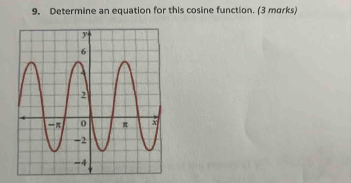 9. determine an equation for this cosine function. (3 marks)