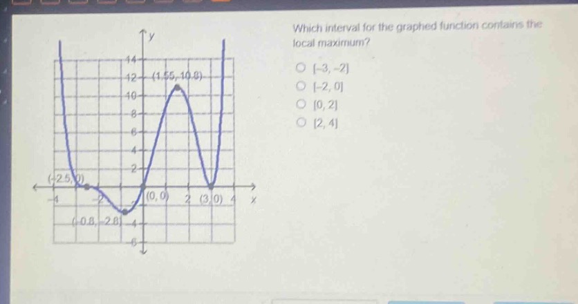 which interval for the graphed function contains the local maximum?\n-3,-2\n-2,0\n0,2\n2,4