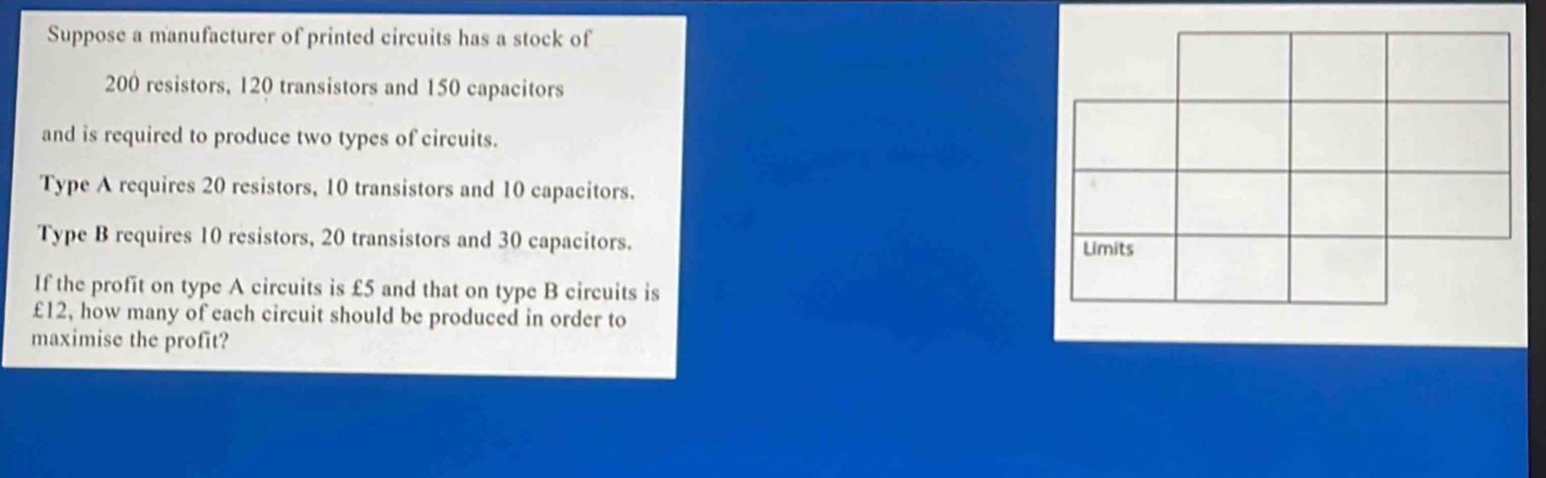 suppose a manufacturer of printed circuits has a stock of 200 resistors, 120 transistors and 150 capacitors and is required to produce two types of circuits. type a requires 20 resistors, 10 transistors and 10 capacitors. type b requires 10 resistors, 20 transistors and 30 capacitors. if the profit on type a circuits is £5 and that on type b circuits is £12, how many of each circuit should be produced in order to maximise the profit?