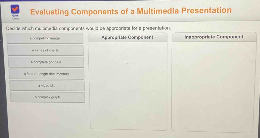 evaluating components of a multimedia presentation\ndecide which multimedia components would be appropriate for a presentation.\na compelling image\nappropriate component\ninappropriate component\na series of charts\na complete podcast\na feature - length documentary\na video clip\na complex graph