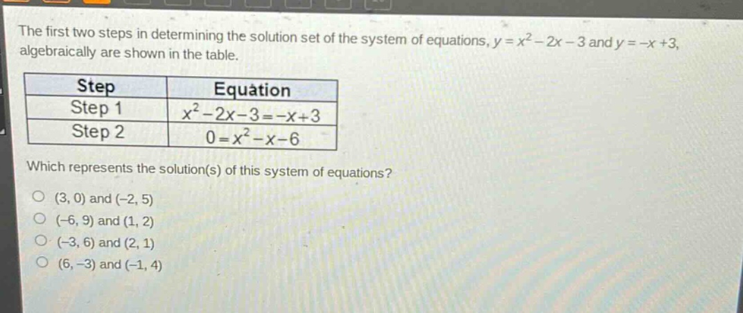 the first two steps in determining the solution set of the system of equations, y = x² - 2x - 3 and y = -x + 3, algebraically are shown in the table.\n| step | equation |\n| ---- | ---- |\n| step 1 | x² - 2x - 3 = -x + 3 |\n| step 2 | 0 = x² - x - 6 |\nwhich represents the solution(s) of this system of equations?\n(3, 0) and (-2, 5)\n(-6, 9) and (1, 2)\n(-3, 6) and (2, 1)\n(6, -3) and (-1, 4)