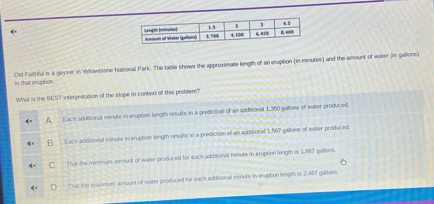 old faithful is a geyser in yellowstone national park. the table shows the approximate length of an eruption (in minutes) and the amount of water (in gallons) in that eruption.\nwhat is the best interpretation of the slope in context of this problem?\na each additional minute in eruption length results in a prediction of an additional 1,350 gallons of water produced.\nb each additional minute in eruption length results in a prediction of an additional 1,567 gallons of water produced.\nc that the minimum amount of water produced for each additional minute in eruption length is 1,867 gallons.\nd that the maximum amount of water produced for each additional minute in eruption length is 2,467 gallons.