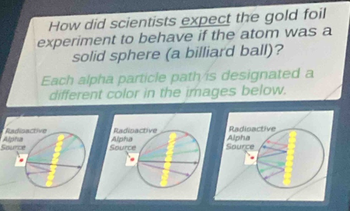 how did scientists expect the gold foil experiment to behave if the atom was a solid sphere (a billiard ball)? each alpha particle path is designated a different color in the images below. radioactive alpha source radioactive alpha source radioactive alpha source