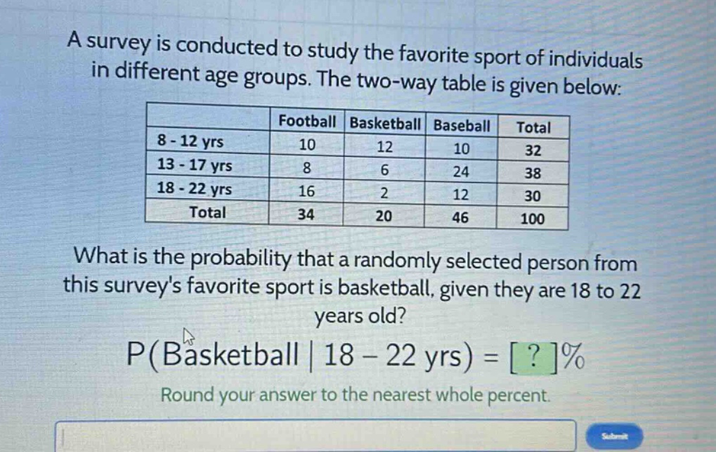 a survey is conducted to study the favorite sport of individuals in different age groups. the two - way table is given below:\n| | football | basketball | baseball | total |\n| 8 - 12 yrs | 10 | 12 | 10 | 32 |\n| 13 - 17 yrs | 8 | 6 | 24 | 38 |\n| 18 - 22 yrs | 16 | 2 | 12 | 30 |\n| total | 34 | 20 | 46 | 100 |\nwhat is the probability that a randomly selected person from this surveys favorite sport is basketball, given they are 18 to 22 years old?\np(basketball | 18 - 22 yrs) = ?%\nround your answer to the nearest whole percent.