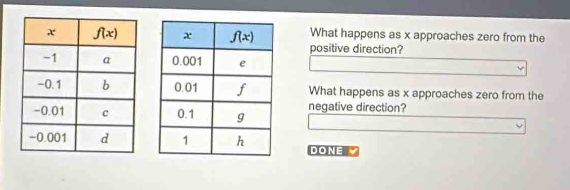 what happens as x approaches zero from the positive direction? what happens as x approaches zero from the negative direction?