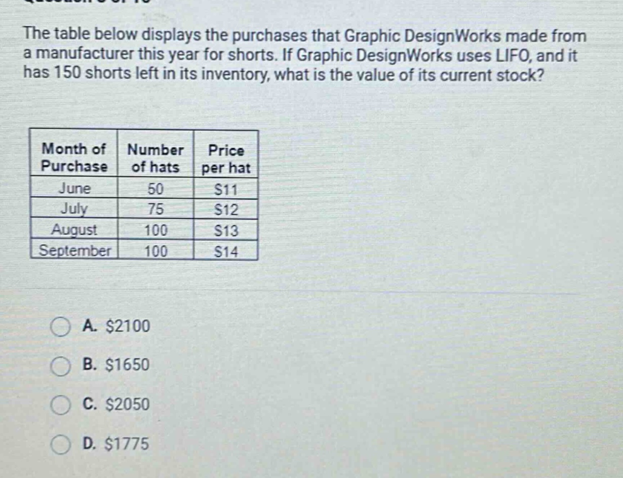the table below displays the purchases that graphic designworks made from a manufacturer this year for shorts. if graphic designworks uses lifo, and it has 150 shorts left in its inventory, what is the value of its current stock?\n\n| month of purchase | number of hats | price per hat |\n| ---- | ---- | ---- |\n| june | 50 | $11 |\n| july | 75 | $12 |\n| august | 100 | $13 |\n| september | 100 | $14 |\n\na. $2100\nb. $1650\nc. $2050\nd. $1775