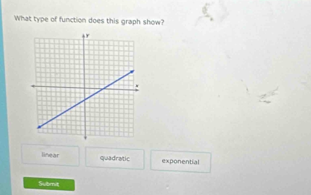 what type of function does this graph show? linear quadratic exponential submit
