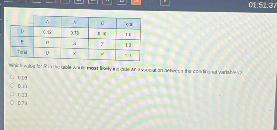 which value for r in the table would most likely indicate an association between the conditional variables?\n0.09\n0.10\n0.13\n0.79\n\n| | a | b | c | total |\n|--|--|--|--|--|\n| d | 0.12 | 0.78 | 0.10 | 1.0 |\n| e | r | s | t | 1.0 |\n| total | u | x | y | 1.0 |