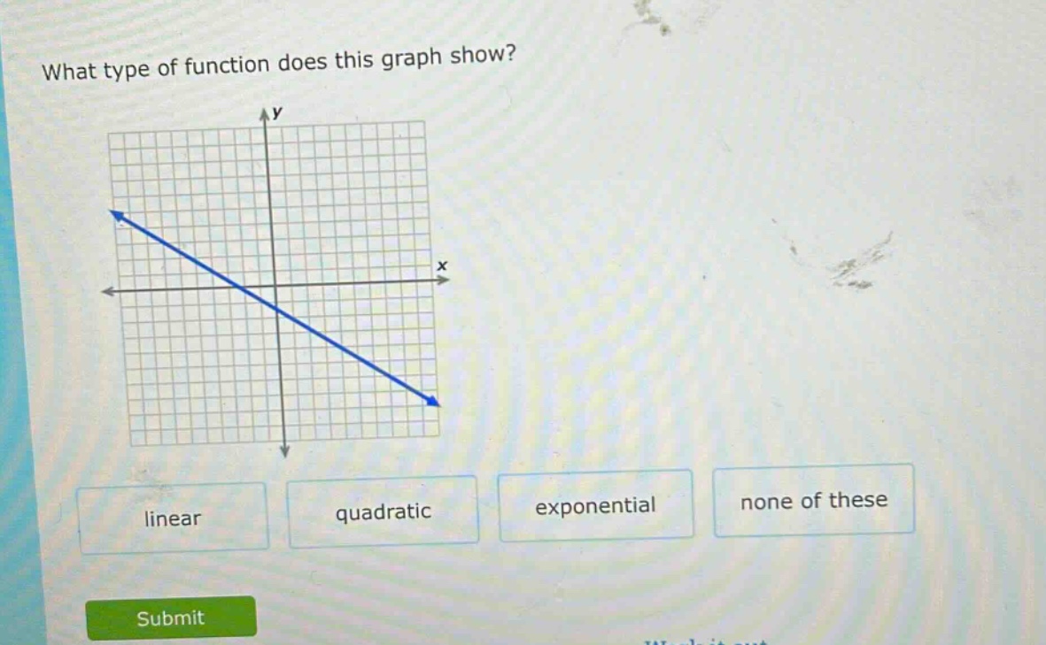 what type of function does this graph show? linear quadratic exponential none of these submit