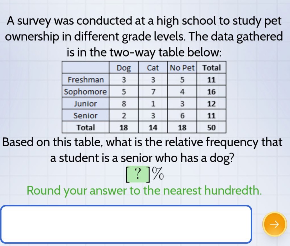 a survey was conducted at a high school to study pet ownership in different grade levels. the data gathered is in the two - way table below:\n| | dog | cat | no pet | total |\n|----|----|----|----|----|\n| freshman | 3 | 3 | 5 | 11 |\n| sophomore | 5 | 7 | 4 | 16 |\n| junior | 8 | 1 | 3 | 12 |\n| senior | 2 | 3 | 6 | 11 |\n| total | 18 | 14 | 18 | 50 |\nbased on this table, what is the relative frequency that a student is a senior who has a dog? ?% \nround your answer to the nearest hundredth.