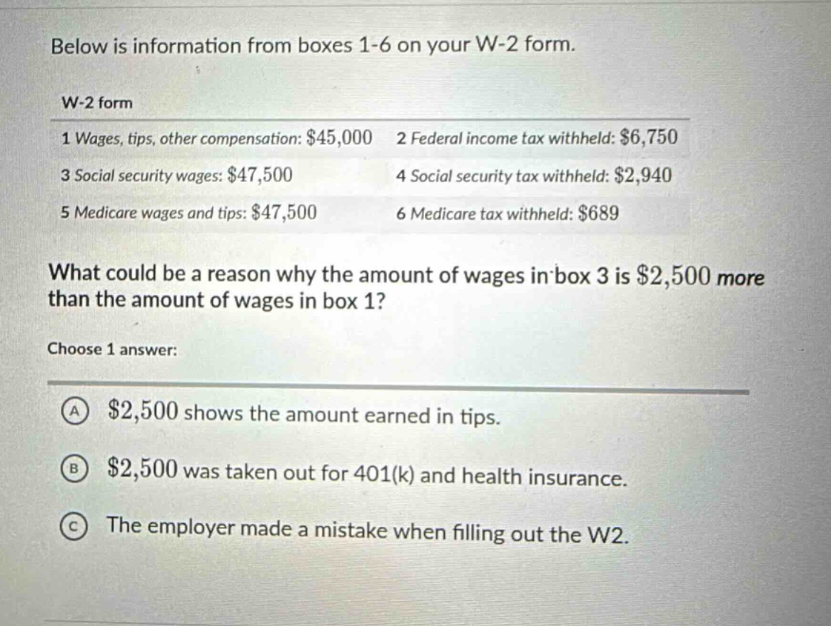 below is information from boxes 1 - 6 on your w - 2 form.\nw - 2 form\n1 wages, tips, other compensation: $45,000 2 federal income tax withheld: $6,750\n3 social security wages: $47,500 4 social security tax withheld: $2,940\n5 medicare wages and tips: $47,500 6 medicare tax withheld: $689\nwhat could be a reason why the amount of wages in box 3 is $2,500 more than the amount of wages in box 1?\nchoose 1 answer:\na $2,500 shows the amount earned in tips.\nb $2,500 was taken out for 401(k) and health insurance.\nc the employer made a mistake when filling out the w2.