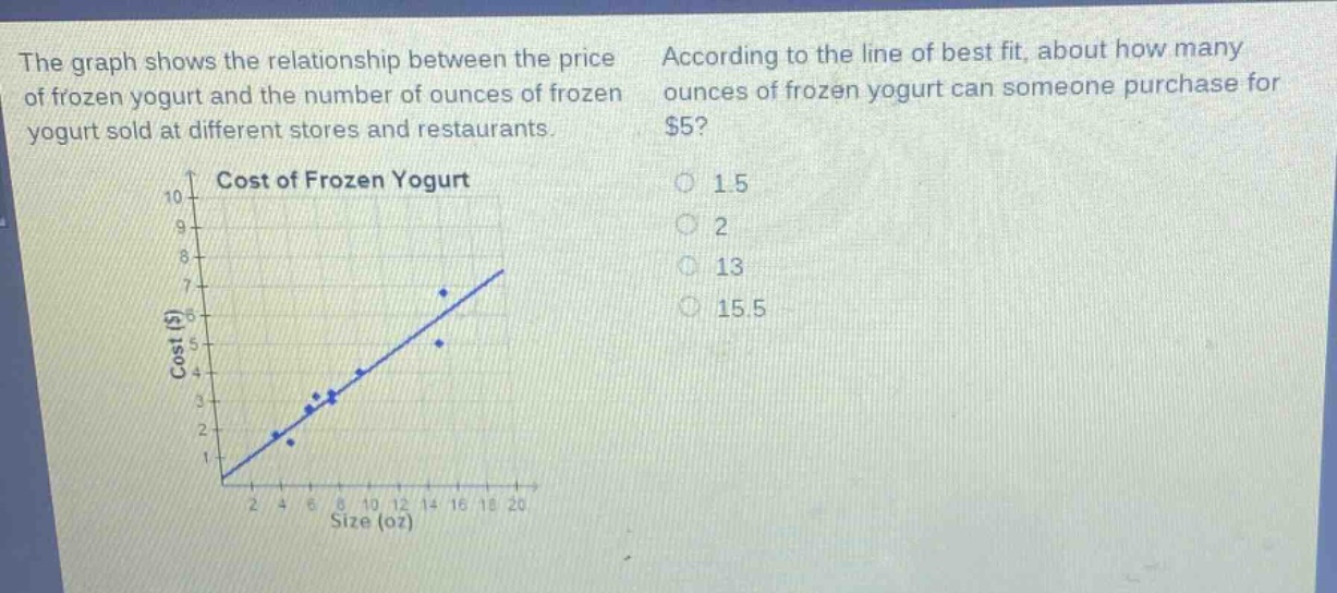 the graph shows the relationship between the price of frozen yogurt and the number of ounces of frozen yogurt sold at different stores and restaurants. according to the line of best fit, about how many ounces of frozen yogurt can someone purchase for $5? cost of frozen yogurt 10 9 8 7 6 cost ($) 5 4 3 2 1 0 2 4 6 8 10 12 14 16 18 20 size (oz) 1.5 2 13 15.5