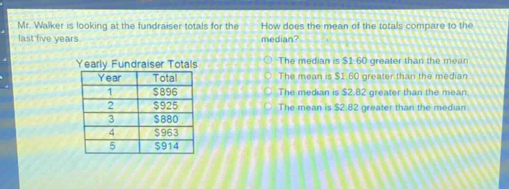 mr. walker is looking at the fundraiser totals for the last five years. how does the mean of the totals compare to the median? yearly fundraiser totals\n| year | total |\n| ---- | ---- |\n| 1 | $896 |\n| 2 | $925 |\n| 3 | $880 |\n| 4 | $963 |\n| 5 | $914 | the median is $1.60 greater than the mean. the mean is $1.60 greater than the median. the median is $2.82 greater than the mean. the mean is $2.82 greater than the median.