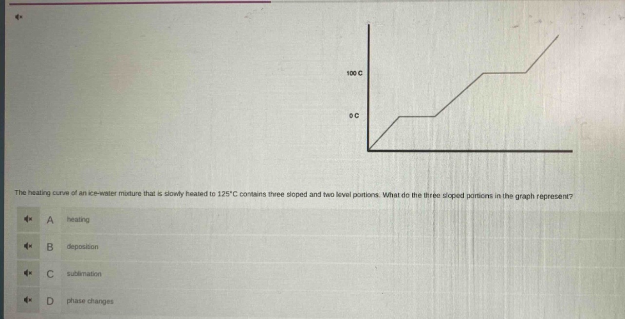 the heating curve of an ice - water mixture that is slowly heated to 125°c contains three sloped and two level portions. what do the three sloped portions in the graph represent?\na heating\nb deposition\nc sublimation\nd phase changes