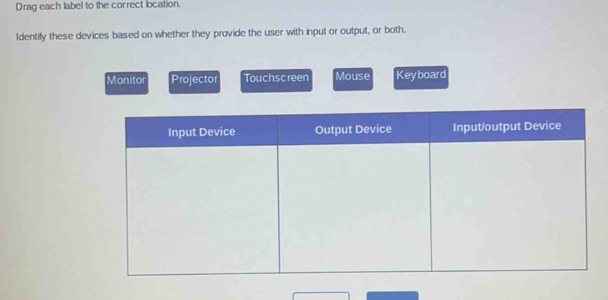 drag each label to the correct location. identify these devices based on whether they provide the user with input or output, or both. monitor projector touchscreen mouse keyboard input device output device input/output device