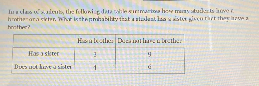 in a class of students, the following data table summarizes how many students have a brother or a sister. what is the probability that a student has a sister given that they have a brother?\n| |has a brother|does not have a brother|\n|--|--|--|\n|has a sister|3|9|\n|does not have a sister|4|6|