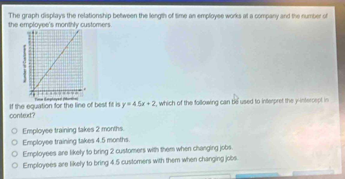 the graph displays the relationship between the length of time an employee works at a company and the number of the employees monthly customers.\nif the equation for the line of best fit is y = 4.5x + 2, which of the following can be used to interpret the y - intercept in context?\nemployee training takes 2 months.\nemployee training takes 4.5 months.\nemployees are likely to bring 2 customers with them when changing jobs.\nemployees are likely to bring 4.5 customers with them when changing jobs.