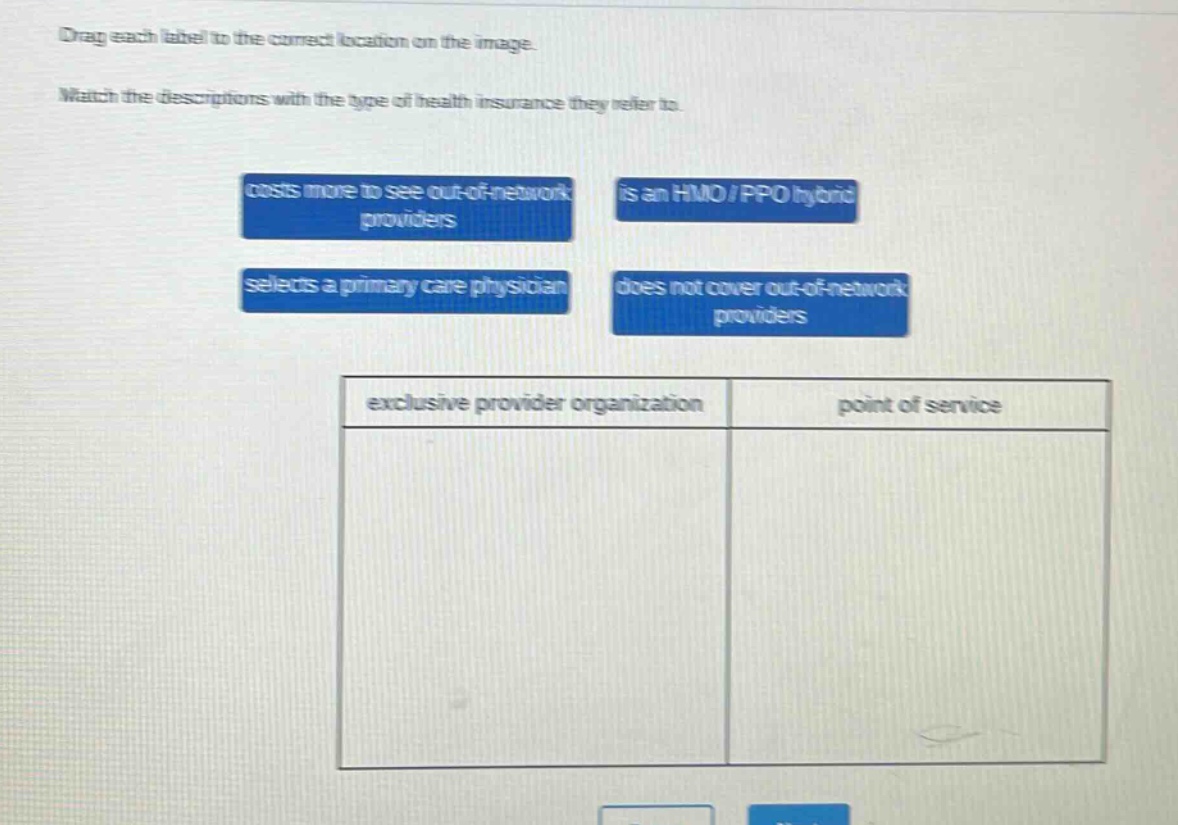 drag each label to the correct location on the image. match the descriptions with the type of health insurance they refer to. costs more to see out - of - network providers is an hmo / ppo hybrid selects a primary care physician does not cover out - of - network providers exclusive provider organization point of service