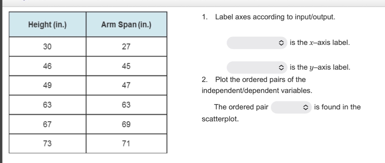 1. label axes according to input/output.\n is the x - axis label.\n is the y - axis label.\n2. plot the ordered pairs of the independent/dependent variables.\nthe ordered pair is found in the scatterplot.\nheight (in.)\tarm span (in.)\n30\t27\n46\t45\n49\t47\n63\t63\n67\t69\n73\t71