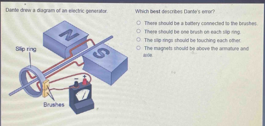 dante drew a diagram of an electric generator. which best describes dantes error? there should be a battery connected to the brushes. there should be one brush on each slip ring. the slip rings should be touching each other. the magnets should be above the armature and axle.