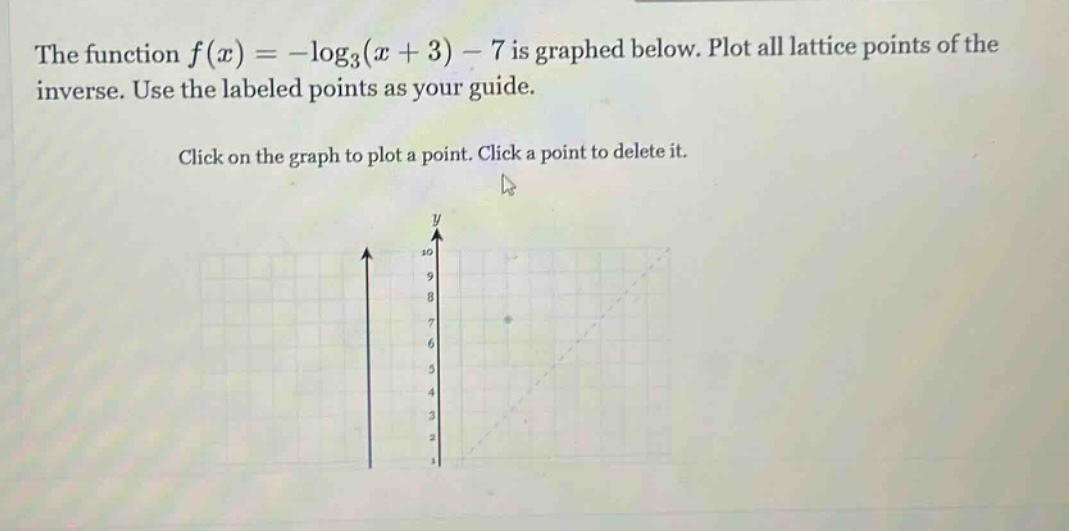the function (f(x)=-log_{3}(x + 3)-7) is graphed below. plot all lattice points of the inverse. use the labeled points as your guide. click on the graph to plot a point. click a point to delete it.