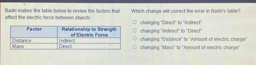 badri makes the table below to review the factors that affect the electric force between objects. which change will correct the error in badris table? changing \direct\ to \indirect\ changing \indirect\ to \direct\ changing \distance\ to \amount of electric charge\ changing \mass\ to \amount of electric charge\ \n| factor | relationship to strength of electric force |\n|--|--|\n| distance | indirect |\n| mass | direct |
