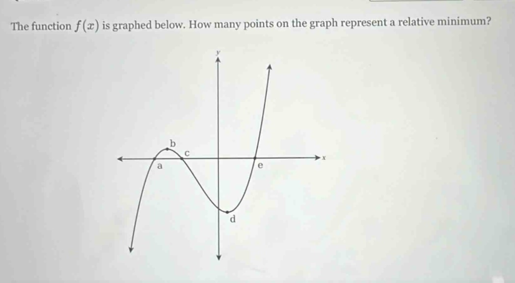 the function f(x) is graphed below. how many points on the graph represent a relative minimum?