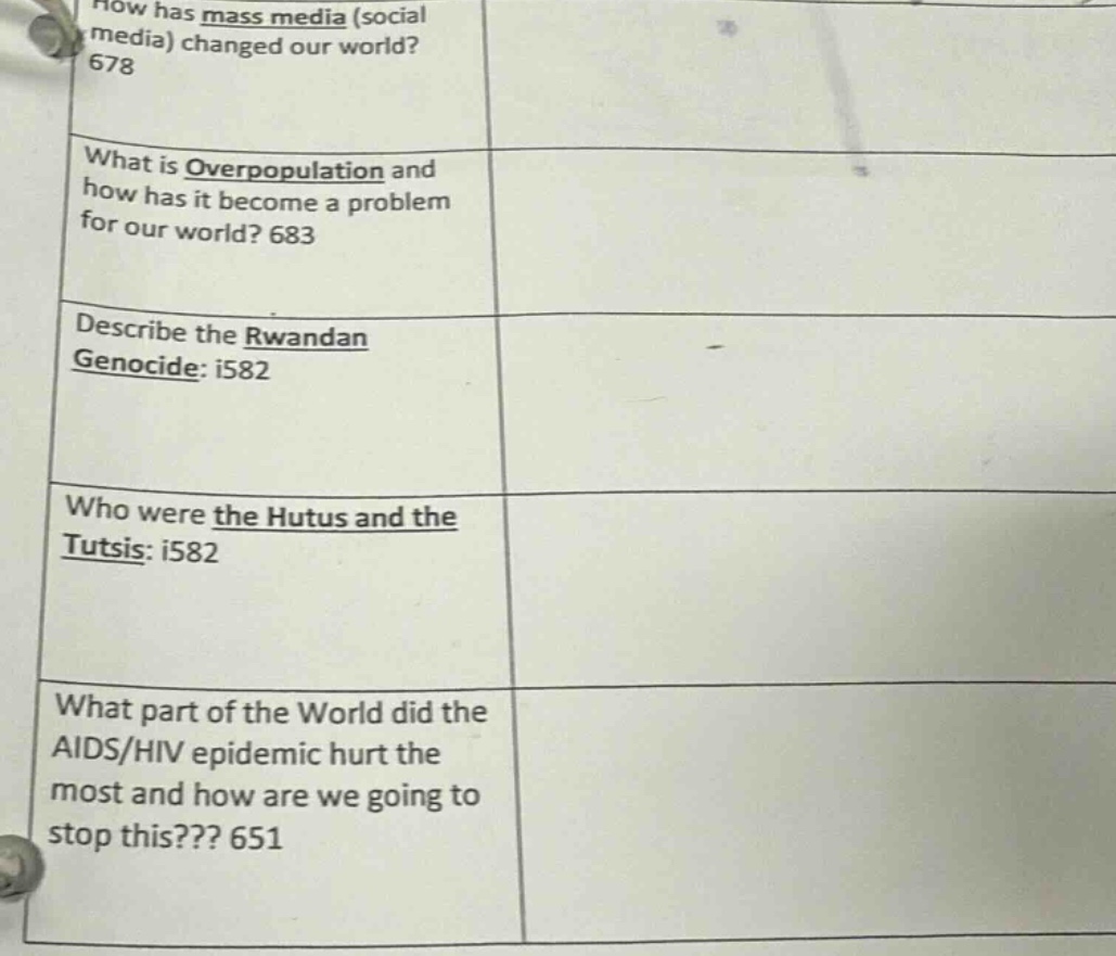 how has mass media (social media) changed our world? 678\nwhat is overpopulation and how has it become a problem for our world? 683\ndescribe the rwandan genocide: i582\nwho were the hutus and the tutsis: i582\nwhat part of the world did the aids/hiv epidemic hurt the most and how are we going to stop this??? 651
