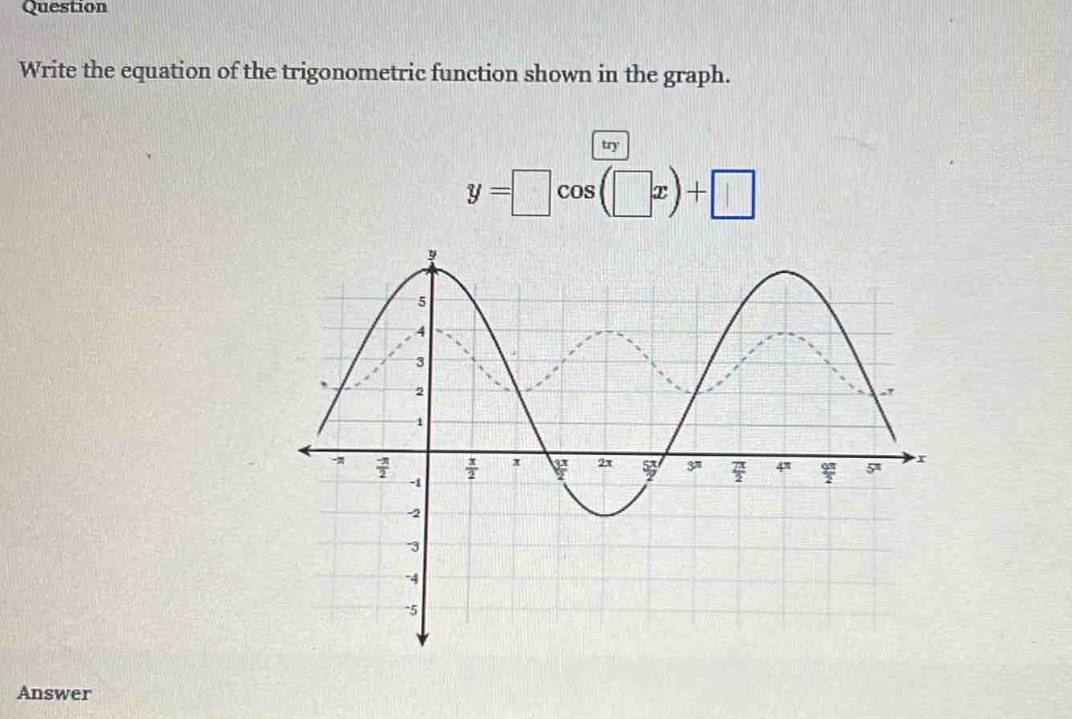 question\nwrite the equation of the trigonometric function shown in the graph.\n$y=squarecos(square x)+square$