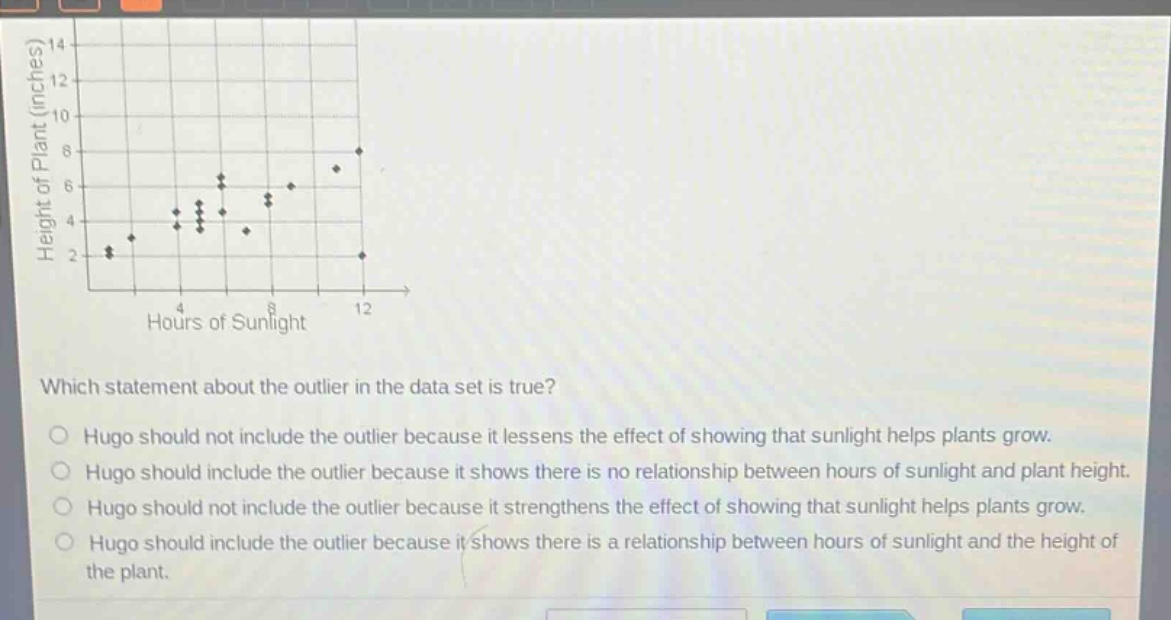 which statement about the outlier in the data set is true?\no hugo should not include the outlier because it lessens the effect of showing that sunlight helps plants grow.\no hugo should include the outlier because it shows there is no relationship between hours of sunlight and plant height.\no hugo should not include the outlier because it strengthens the effect of showing that sunlight helps plants grow.\no hugo should include the outlier because it shows there is a relationship between hours of sunlight and the height of the plant.