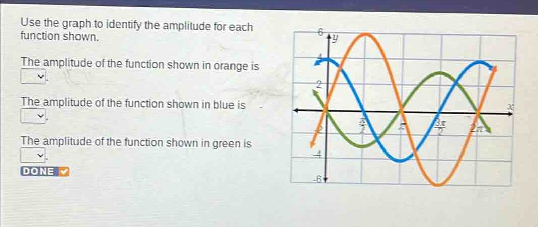 use the graph to identify the amplitude for each function shown. the amplitude of the function shown in orange is. the amplitude of the function shown in blue is. the amplitude of the function shown in green is. done