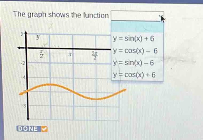 the graph shows the function y = sin(x) + 6 y = cos(x) - 6 y = sin(x) - 6 y = cos(x) + 6