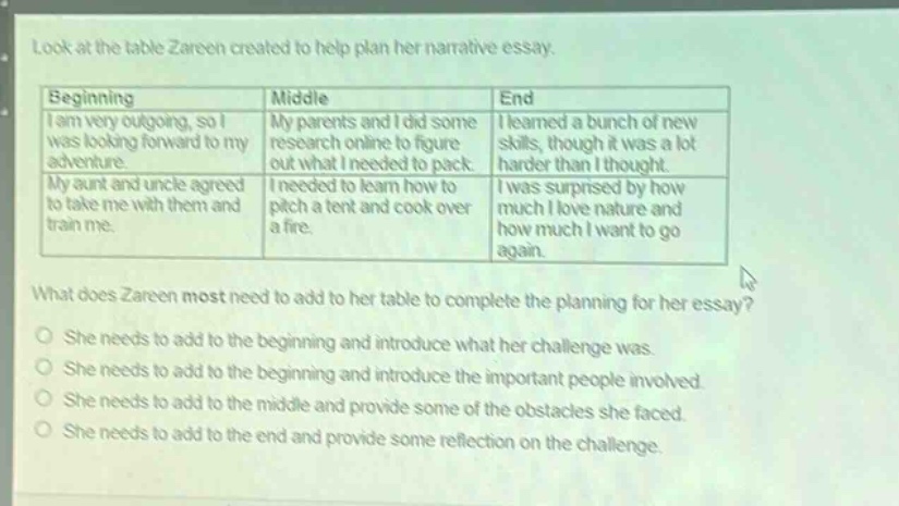 look at the table zareen created to help plan her narrative essay.\n|beginning|middle|end|\n|--|--|--|\n|i am very outgoing, so i was looking forward to my adventure.\nmy aunt and uncle agreed to take me with them and train me.|my parents and i did some research online to figure out what i needed to pack.\ni needed to learn how to pitch a tent and cook over a fire.|i learned a bunch of new skills, though it was a lot harder than i thought.\ni was surprised by how much i love nature and how much i want to go again.\nwhat does zareen most need to add to her table to complete the planning for her essay?\no she needs to add to the beginning and introduce what her challenge was.\no she needs to add to the beginning and introduce the important people involved.\no she needs to add to the middle and provide some of the obstacles she faced.\no she needs to add to the end and provide some reflection on the challenge.