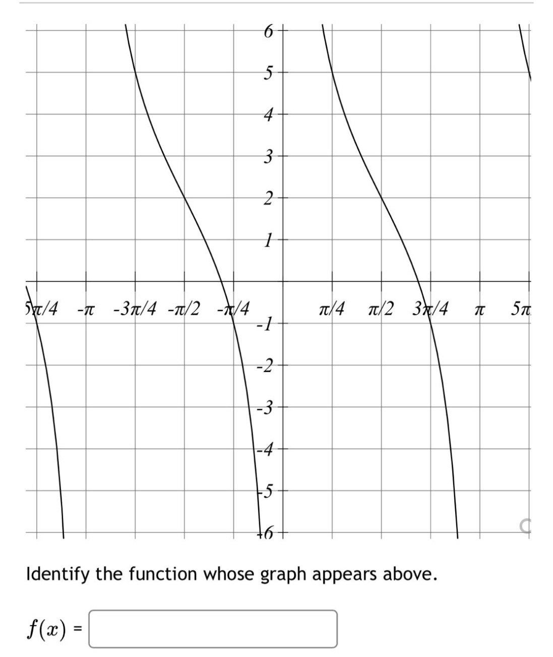 identify the function whose graph appears above.\nf(x) =