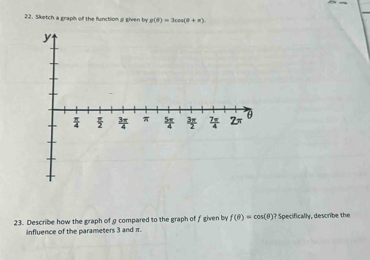 22. sketch a graph of the function $g$ given by $g(\theta)=3cos(\theta + pi)$. \n23. describe how the graph of $g$ compared to the graph of $f$ given by $f(\theta)=cos(\theta)$? specifically, describe the influence of the parameters 3 and $pi$.