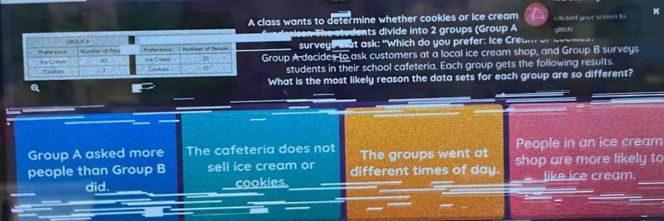 a class wants to determine whether cookies or ice cream. the students divide into 2 groups (group a and group b). group a decides to ask customers at a local ice cream shop, and group b surveys students in their school cafeteria. each group gets the following results. what is the most likely reason the data sets for each group are so different? group a asked more people than group b did. the cafeteria does not sell ice cream or cookies. the groups went at different times of day. people in an ice cream shop are more likely to like ice cream.