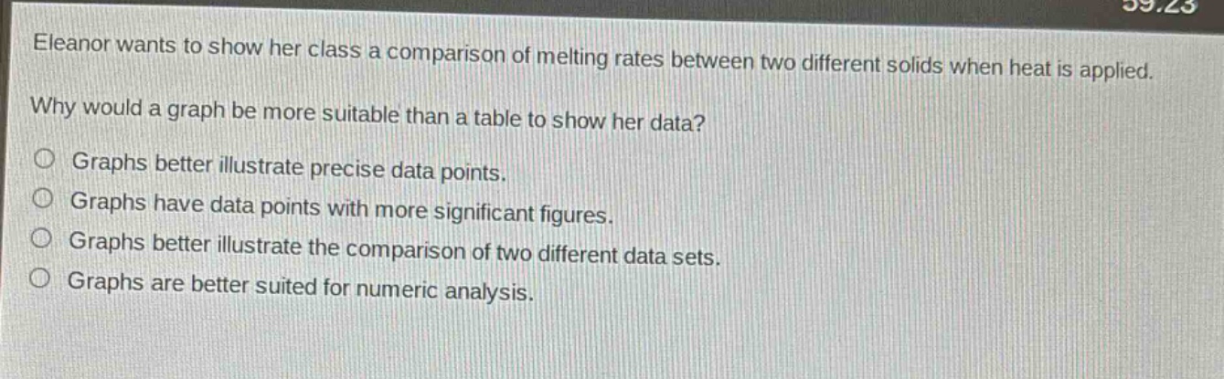 eleanor wants to show her class a comparison of melting rates between two different solids when heat is applied. why would a graph be more suitable than a table to show her data? graphs better illustrate precise data points. graphs have data points with more significant figures. graphs better illustrate the comparison of two different data sets. graphs are better suited for numeric analysis.