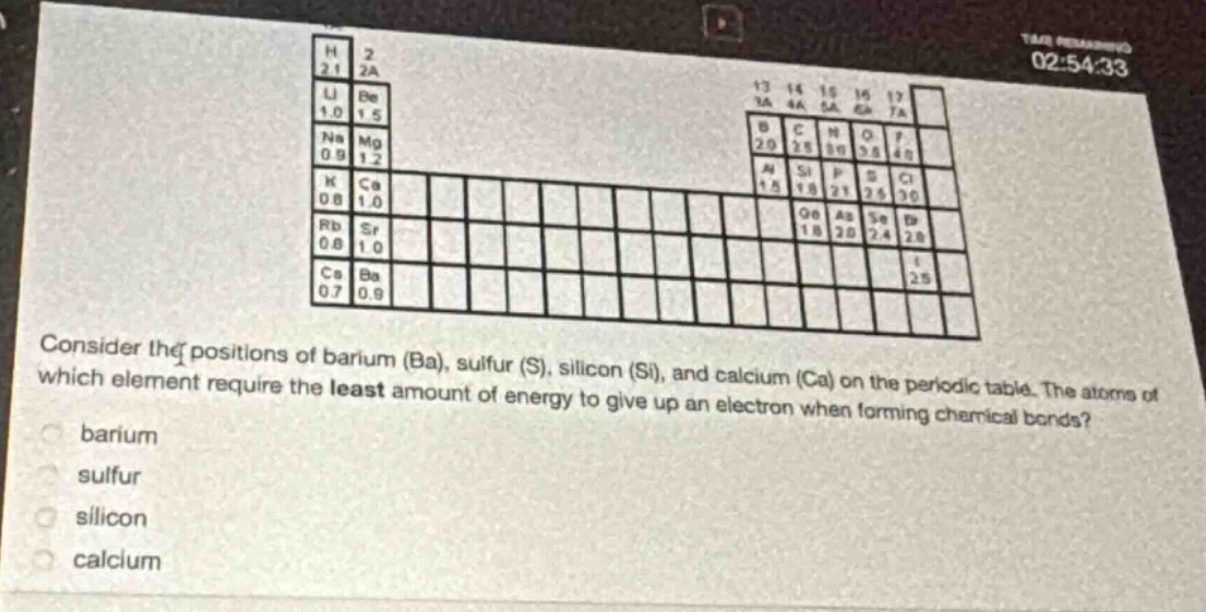 consider the positions of barium (ba), sulfur (s), silicon (si), and calcium (ca) on the periodic table. the atoms of which element require the least amount of energy to give up an electron when forming chemical bonds?\nbarium\nsulfur\nsilicon\ncalcium