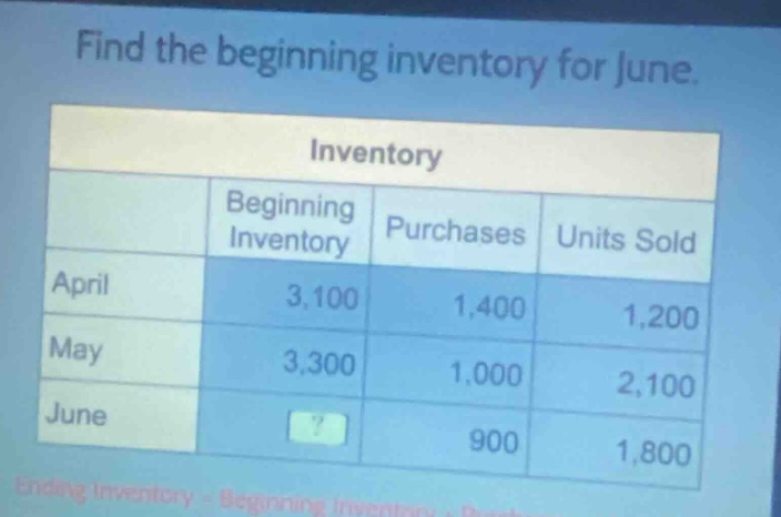 find the beginning inventory for june.\ninventory\n| |beginning inventory|purchases|units sold|\n|----|----|----|----|\n|april|3,100|1,400|1,200|\n|may|3,300|1,000|2,100|\n|june|?|900|1,800|\nending inventory = beginning inventory + purchases - units sold
