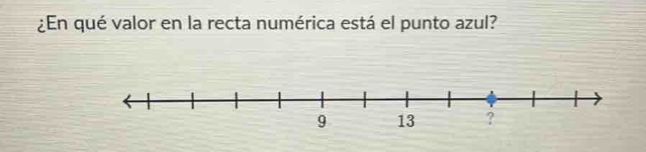 ¿en qué valor en la recta numérica está el punto azul?